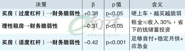 听歌学理财:有你在才叫一个家 租房真的是认输吗?/莊国辉